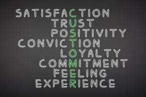 Customer service at Business Dynamics